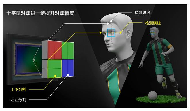 EOS R1旗舰微单相机深度评测j9九游会登录为极限而生 佳能(图6)