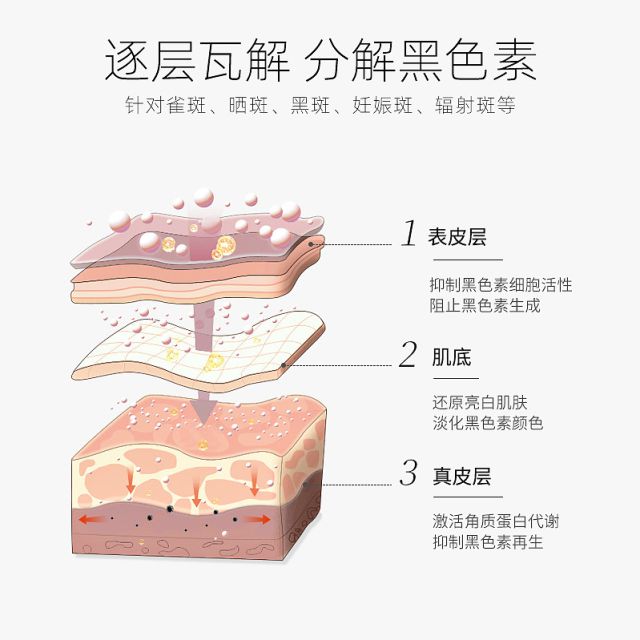 10强2024解析祛斑10强名单九游会·j9网站淡斑精华液排行榜(图3)