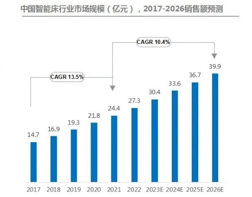 潮慕思开启健康睡眠30时代九游会网址是多少拥抱AI浪(图4)