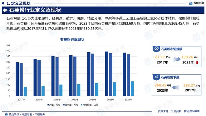 国石英粉行业市场发展前景研究报告九游会J