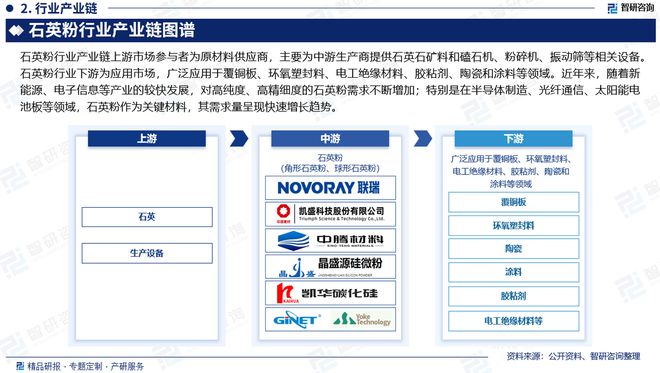 国石英粉行业市场发展前景研究报告九游会J9入口石英粉行业分析！中(图3)